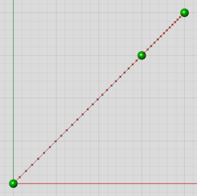 Non-linear parameters