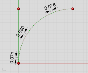 Nurbs parameterization