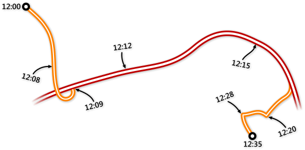 Road trip parameters