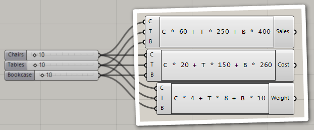 Individual Fitness Functions