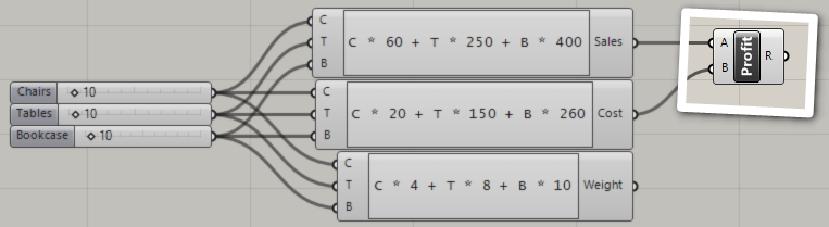 Profit (income - expenditure)