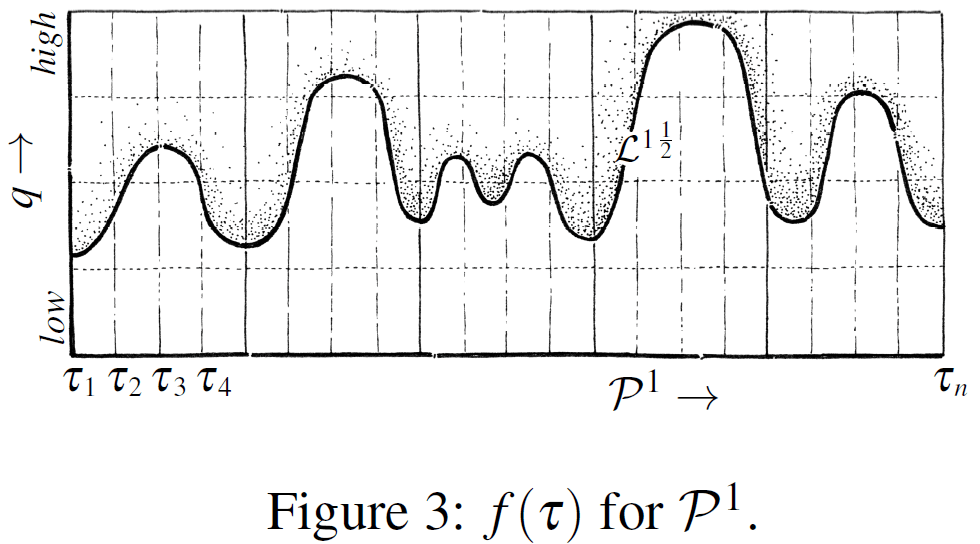 figure3